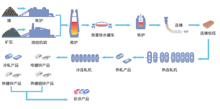 山西盛大鋼結(jié)構(gòu)為您揭開(kāi)山西太原彩鋼板的神秘構(gòu)造？