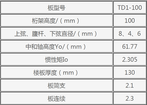 參數規(guī)格