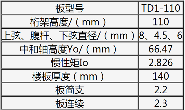 鋼筋桁架樓承板TD1-110規(guī)格