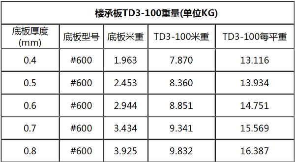 鋼筋桁架樓承板TD3-100#600每平米重量