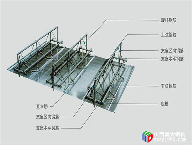 鋼筋桁架樓承板結構