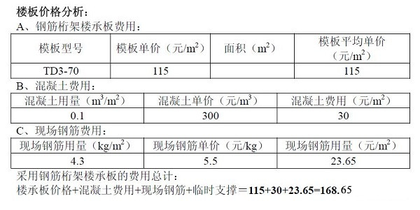 鋼筋桁架樓承板圖片