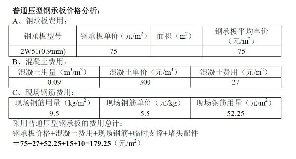 樓承板價(jià)格