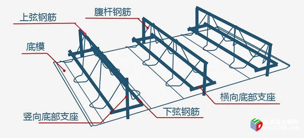 鋼筋桁架樓承板圖片