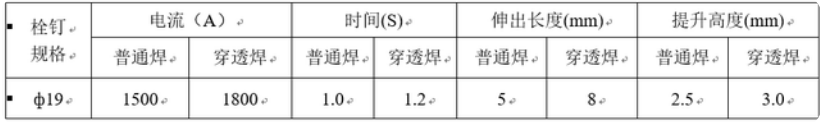 栓釘熔焊的施焊與檢測具體參數(shù)